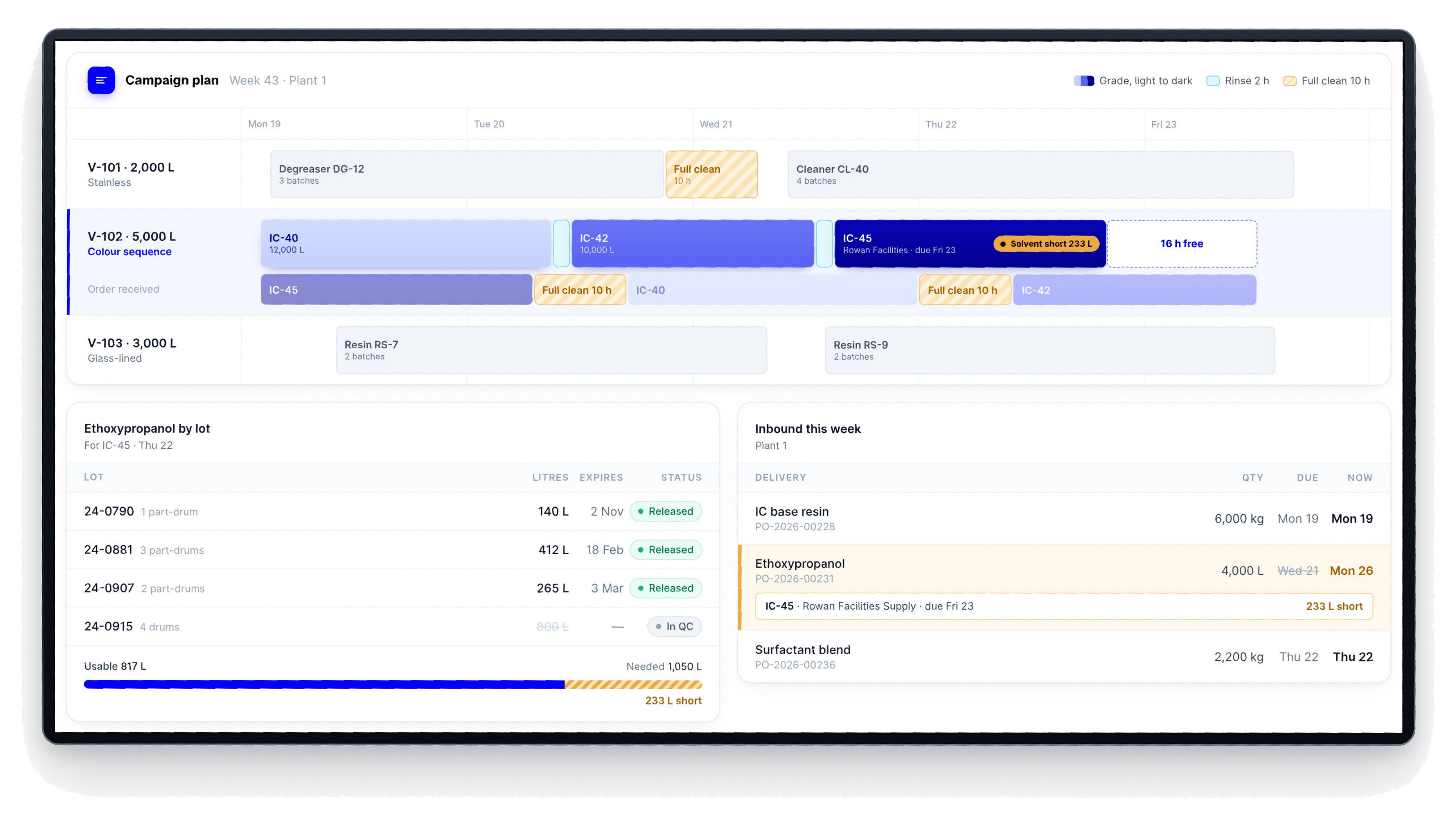Worldover campaign plan showing weekly vessel schedules, colour sequencing and cleaning, material lots with QC status, and inbound deliveries