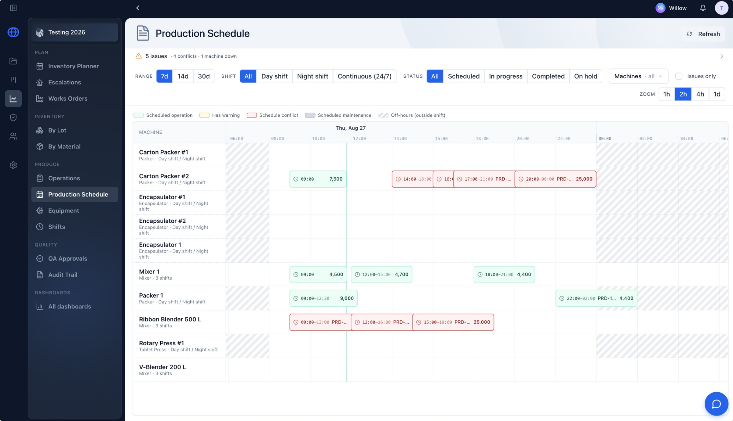 Worldover production schedule showing machines, shifts and scheduled operations across the day